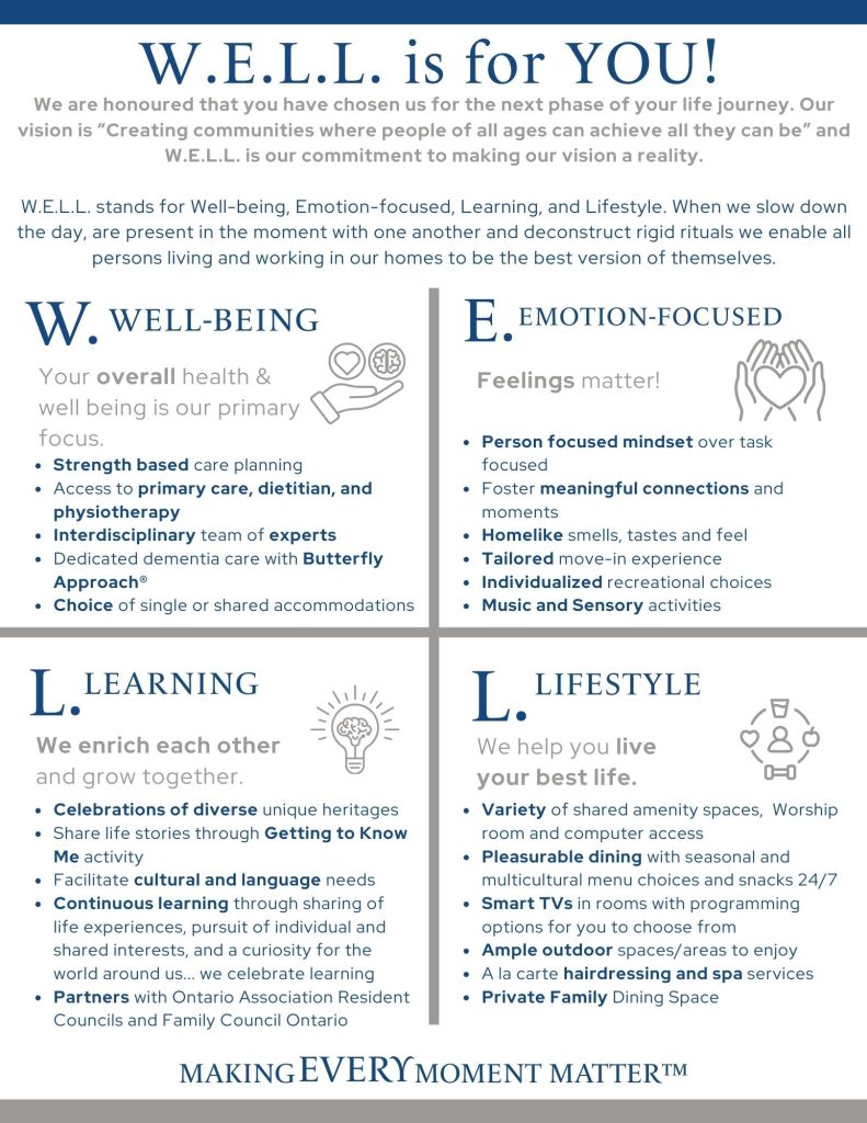 Outline of the W.E.L.L. program offered for residents.