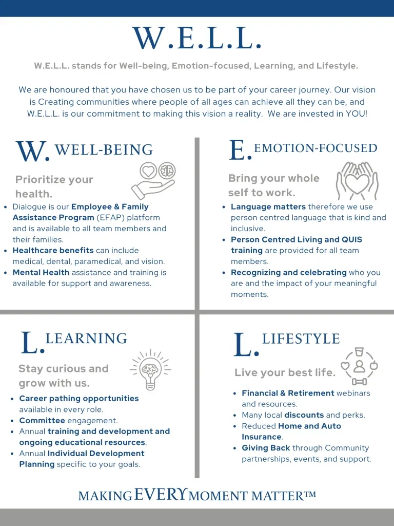 W.E.L.L. stands for Well-being, Emotion-focused, Learning, and Lifestyle. We are honoured that you have chosen us to be part of your career journey. Our vision is creating communities where people of all ages can achieve all they can be, and W.E.L.L. is our commitment to making this vision a reality. We are invested in YOU! Well-being: Prioritize your health. Dialogue is our Employee & Family Assistance Program platform and is available to all team members and their families. Healthcare benefits can include medical, dental, paramedical, and vision. Mental health assistance and training is available for support and awareness. Emotion-focused: Bring your whole self to work. Language matters, therefore we use person-centred language that is kind and inclusive. Person Centred Living and QUIS training are provided for all team members. Recognizing and celebrating who you are and the impact of your meaningful moments. Learning: Stay curious and grow with us. Career pathing opportunities available in every role. Committee engagement. Annual training and development and ongoing educational resources. Annual Individual Development Planning specific to your goals. Lifestyle: Live your best life. Financial & retirement webinars and resources. Many local discounts and perks. Reduced home and auto insurance. Giving back through community partnerships, events, and support. Making Every Moment Matter.